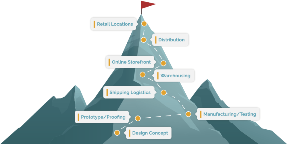 Illustration of a mountain with supply chain steps leading to the summit